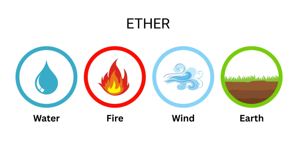 Elements of ayurveda